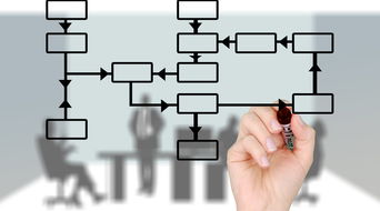 深圳軟件定制開(kāi)發(fā) 怎樣的軟件開(kāi)發(fā)流程才算專(zhuān)業(yè)且高效