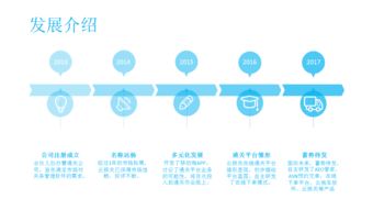 云報關(guān)深圳慧通關(guān)軟件開發(fā)公司一站式關(guān)務(wù)管理軟件系統(tǒng)開發(fā)公司