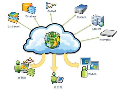 云計算相關(guān)問題