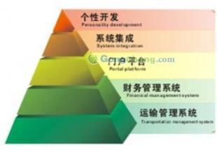 供應廣東物流專線運輸軟件物流專線軟件_數碼、電腦_世界工廠網中國產品信息庫